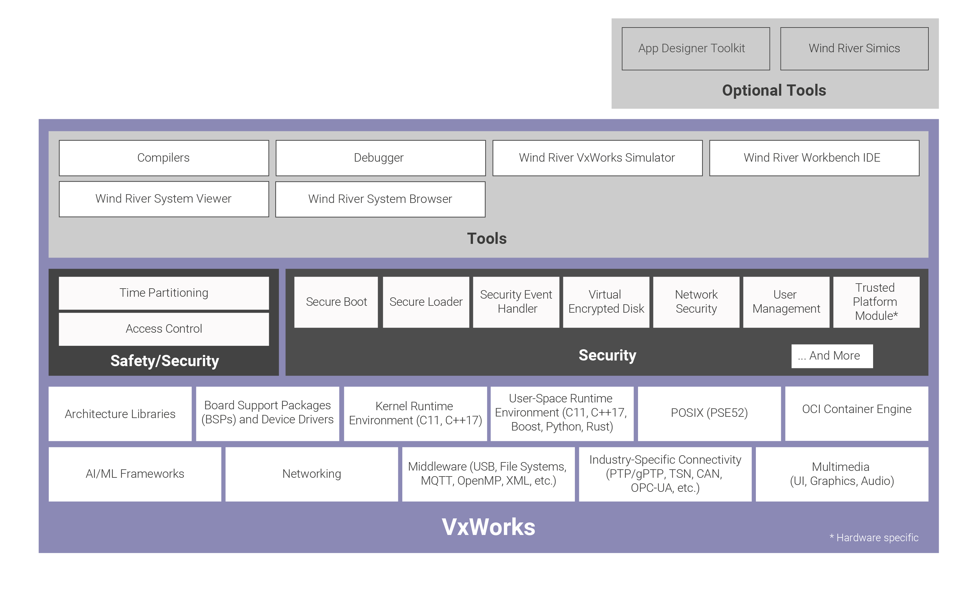 vxworks diagram