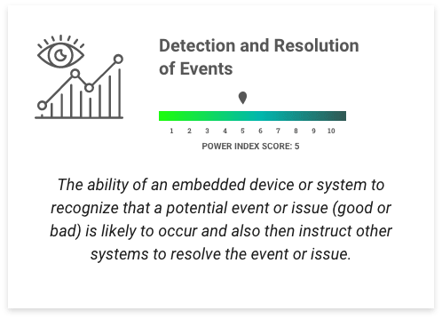 detection_and_resolution