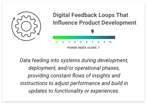 digital_feedback_loops