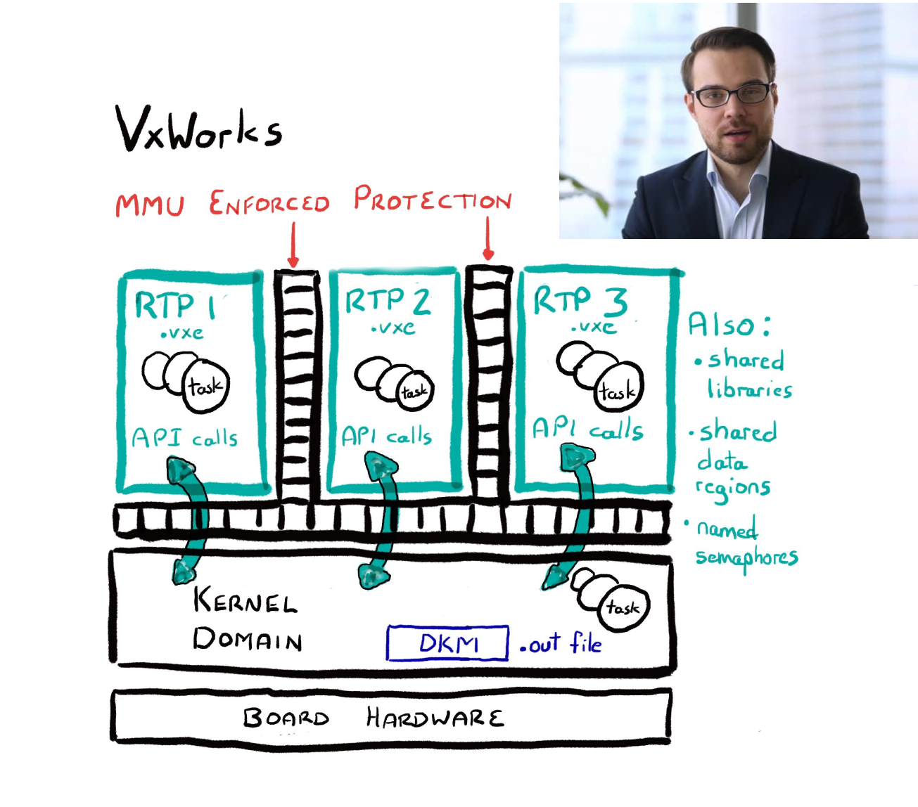 whiteboard training Whiteboarding Session During Remote Training