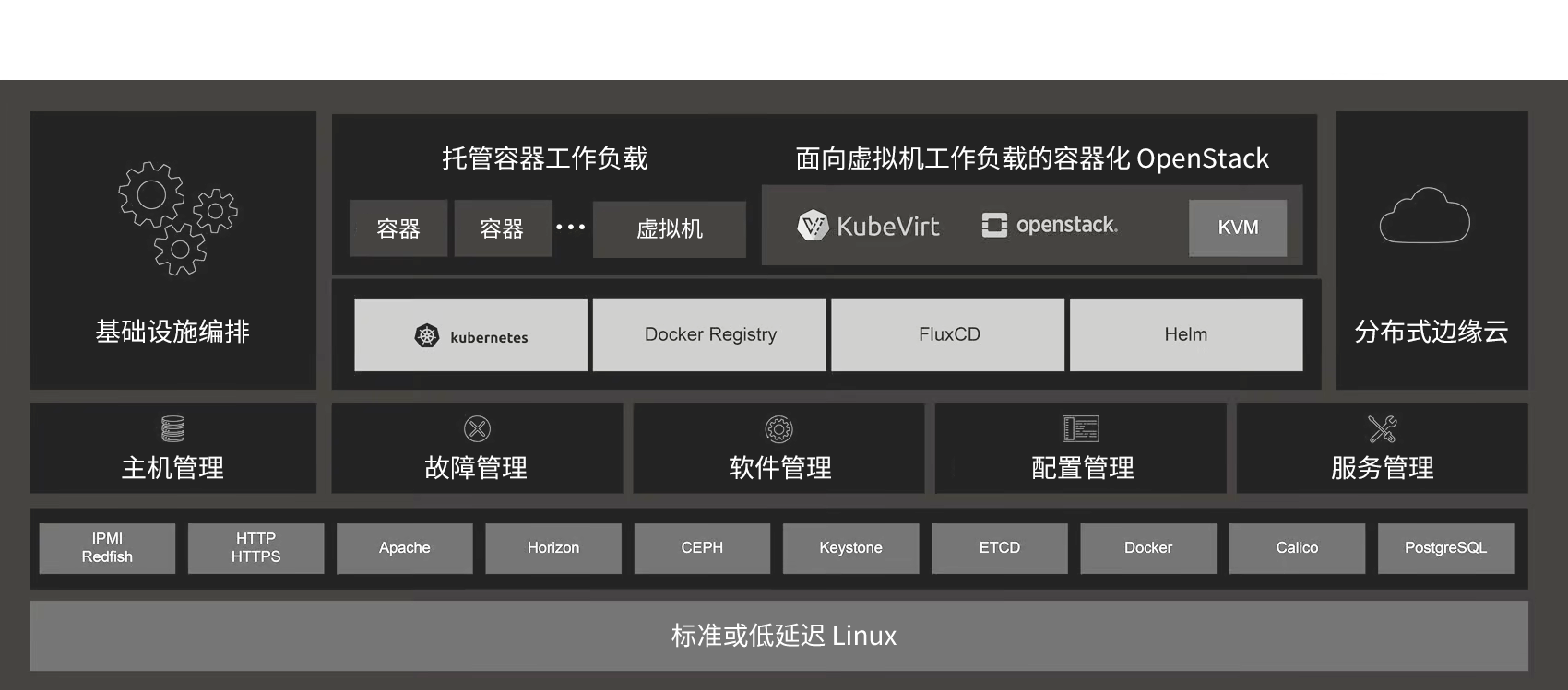 分布式边缘云原生平台