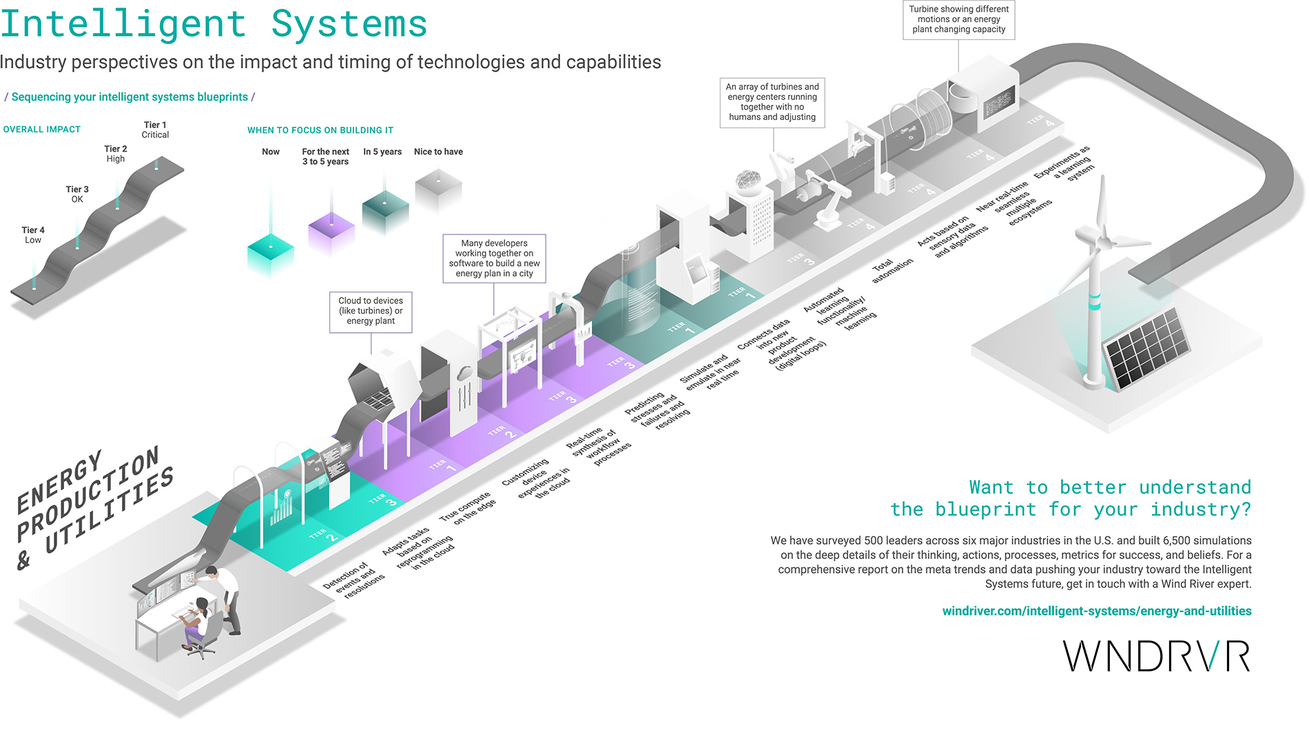Energy and Utilities Infographic