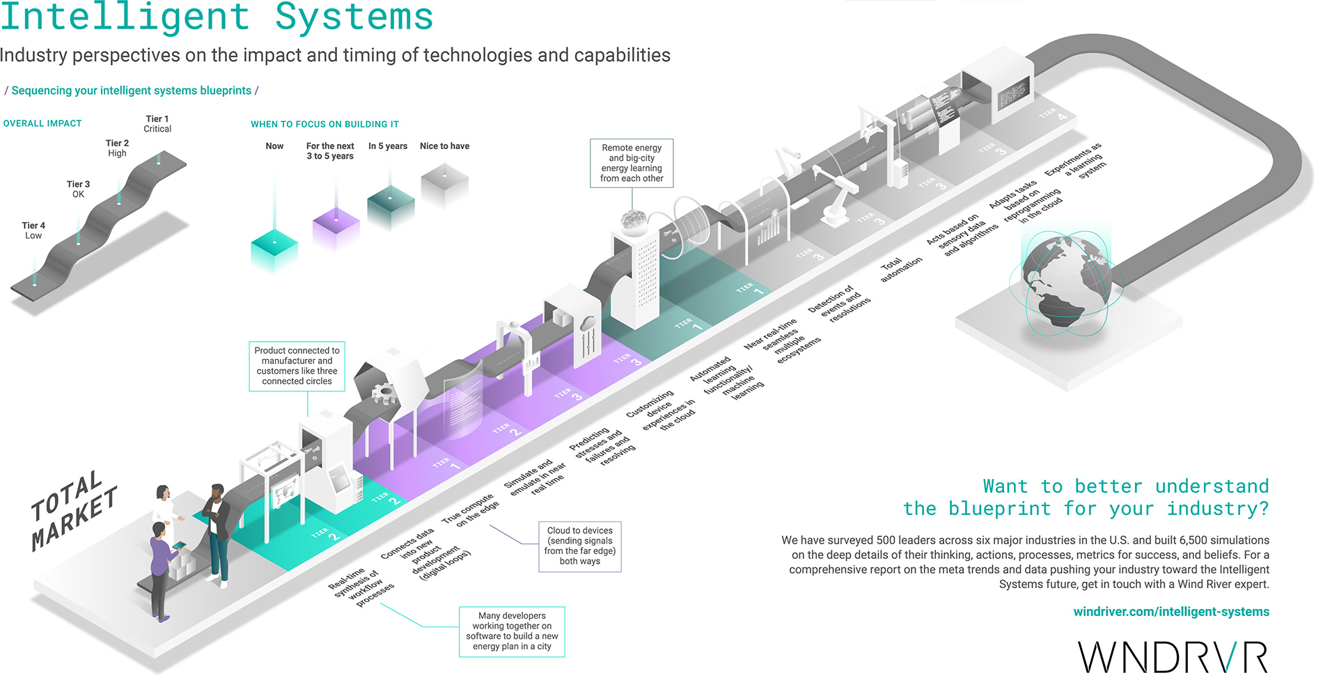 Total Market Infographic