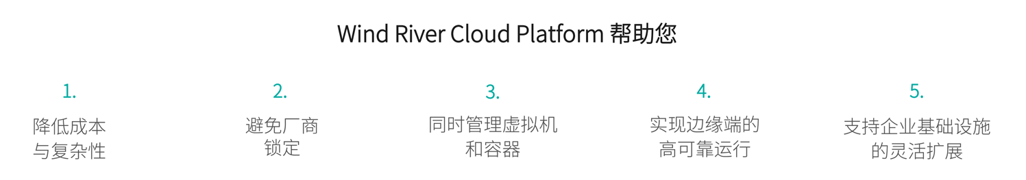 Wind River Cloud Pltform Helps you for steps